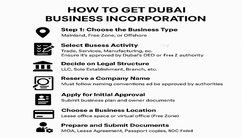 How To Get Dubai Business Incorporation Right