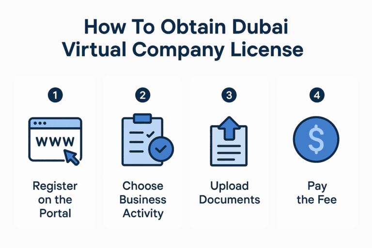 How To Obtain Dubai Virtual Company License Your Comprehensive Guide.