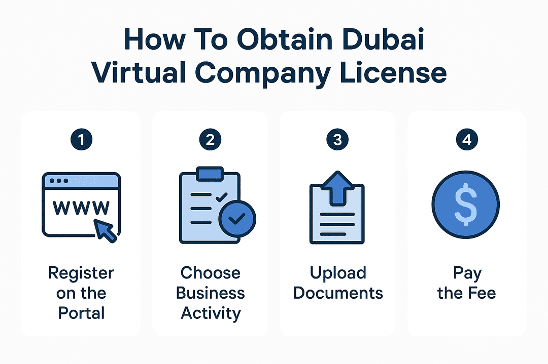 How To Obtain Dubai Virtual Company License Your Comprehensive Guide.