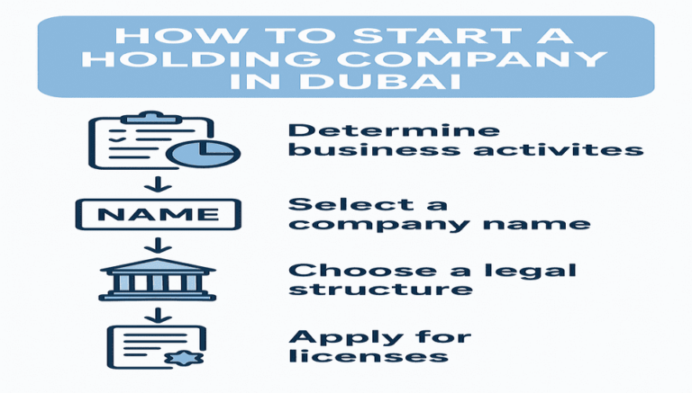 How to Start a Holding Company in Dubai